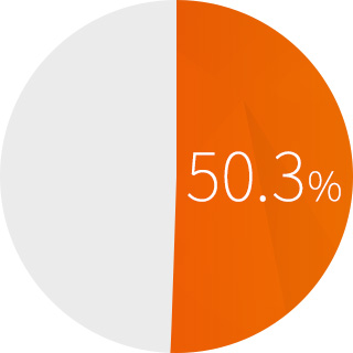 中国のインターネット普及率