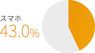 インドネシアのタブレット利用率