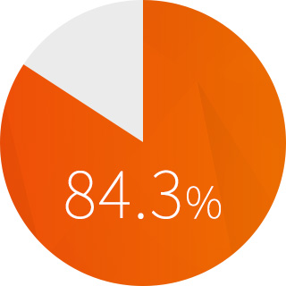 韓国のインターネット普及率