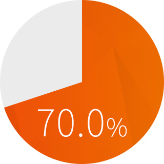 マレーシアのインターネット普及率