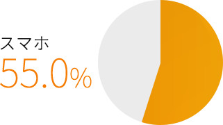 フィリピンのタブレット利用率