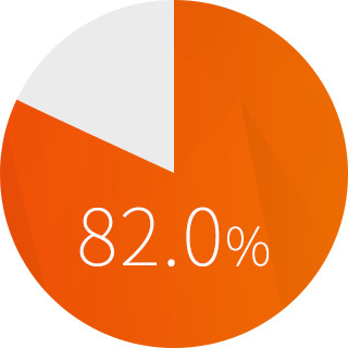 シンガポールのインターネット普及率