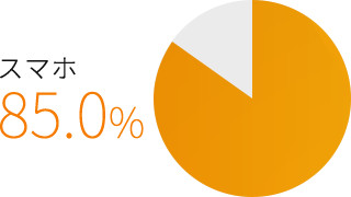シンガポールのタブレット利用率