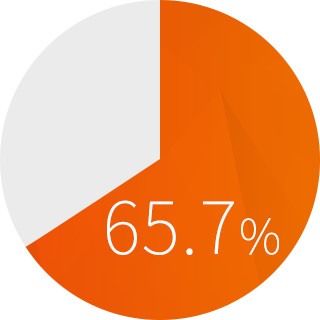 タイのインターネット普及率