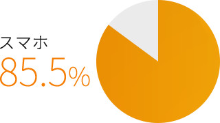 タイのタブレット利用率