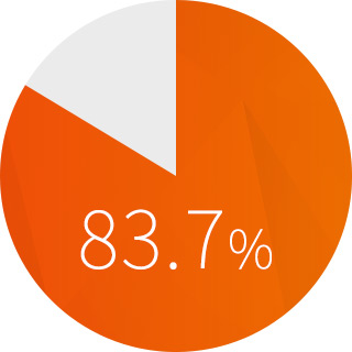 台湾のインターネット普及率