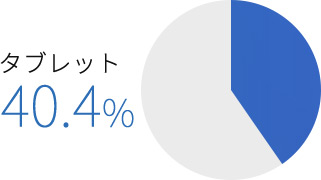 台湾のタブレット利用率