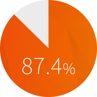 アメリカのインターネット普及率